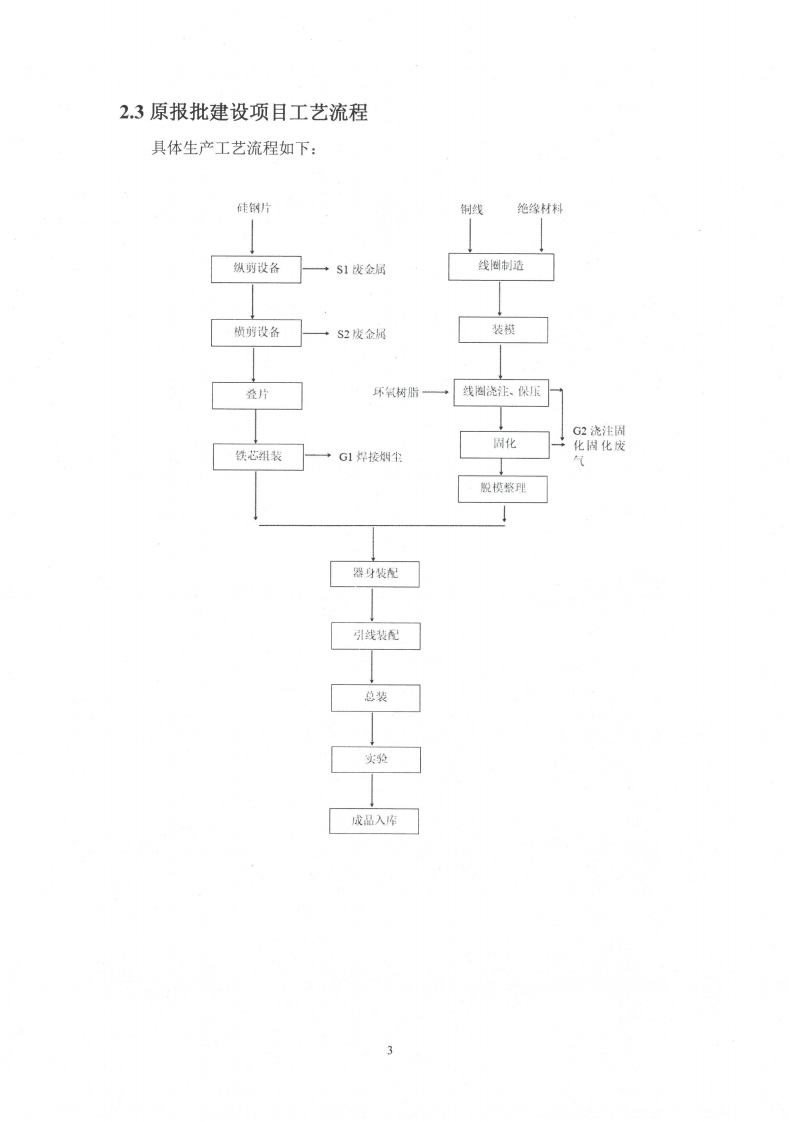 开云网页版（江苏）变压器制造有限公司变动环境景响分析_04.png